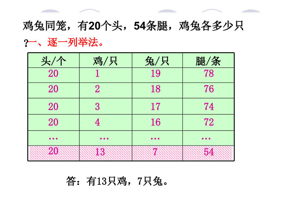 鸡兔同笼 典型解法课件_第3页