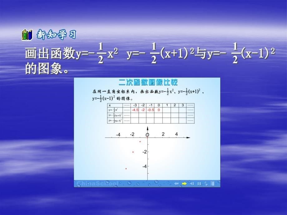 第21章22.3二次函数y=ax2+bx+c的图象和性质_第5页