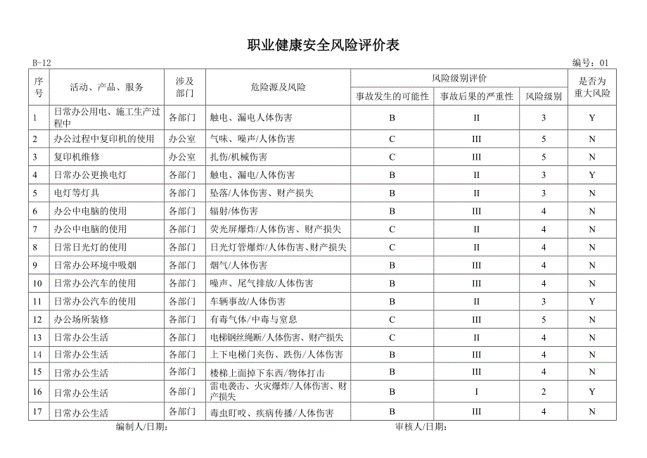 职业健康安全风险评价表_第1页