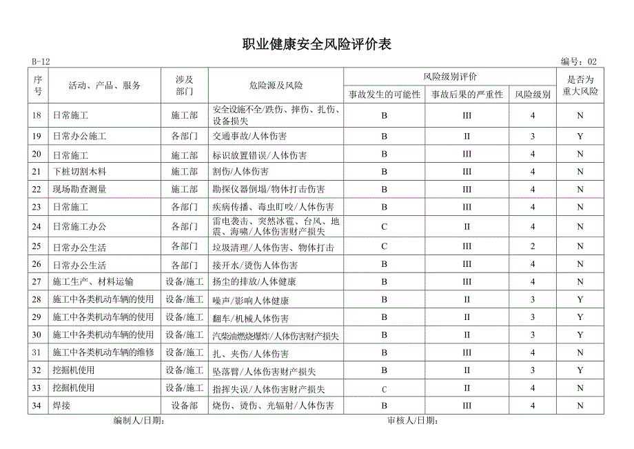 职业健康安全风险评价表_第2页