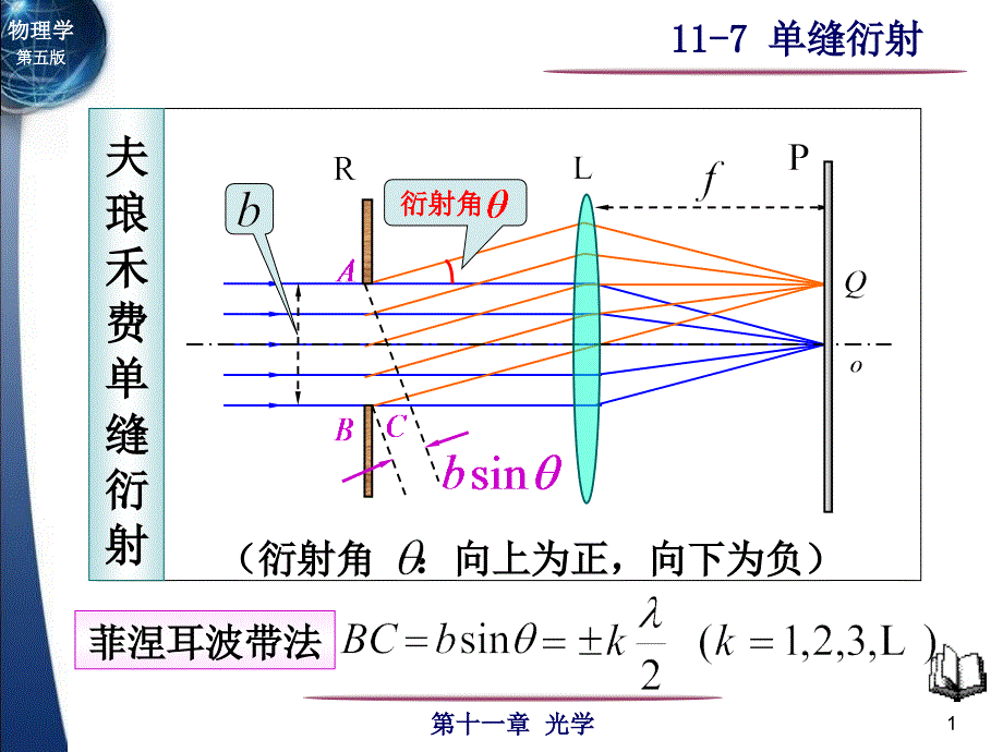 第11章光学117单缝衍射_第1页