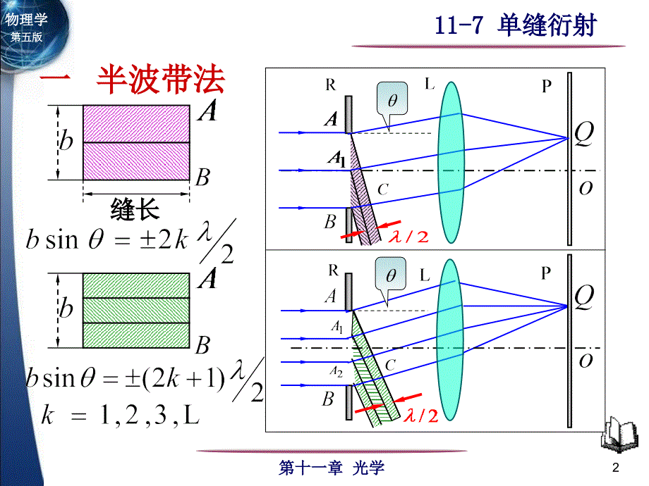 第11章光学117单缝衍射_第2页