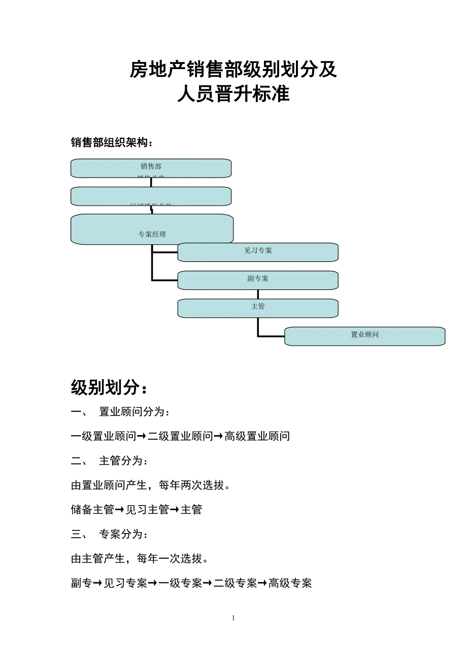 销售部人员晋升标准_第1页