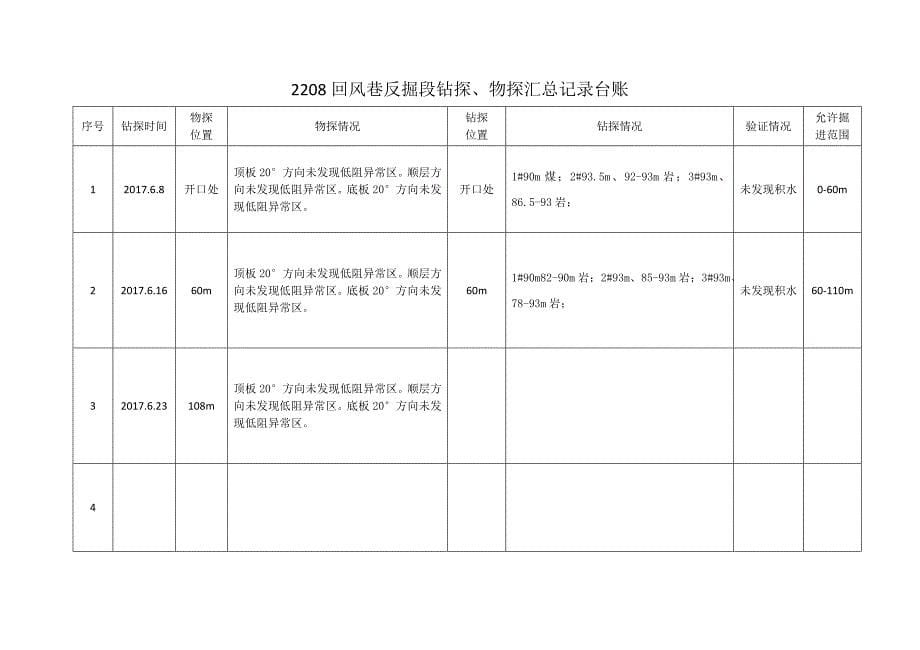 采掘工作面钻探物探汇总台账1_第5页