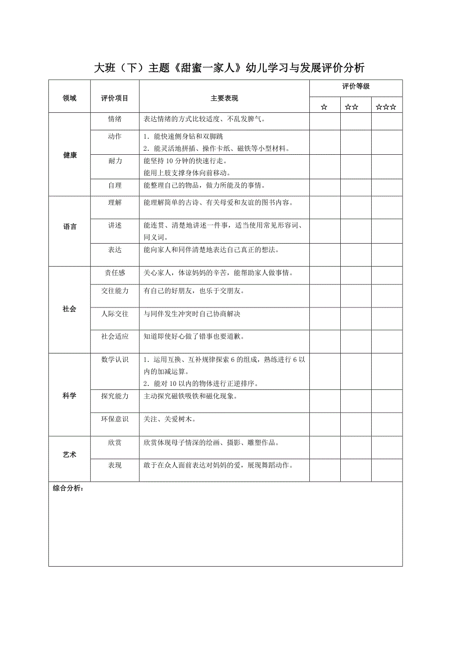 200份大班下学期主题活动幼儿评价表_第1页