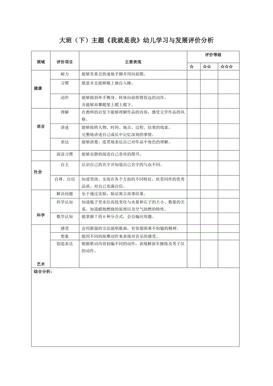 200份大班下学期主题活动幼儿评价表_第2页