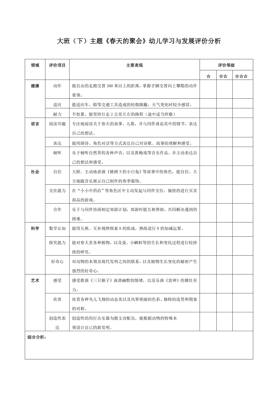 200份大班下学期主题活动幼儿评价表_第3页