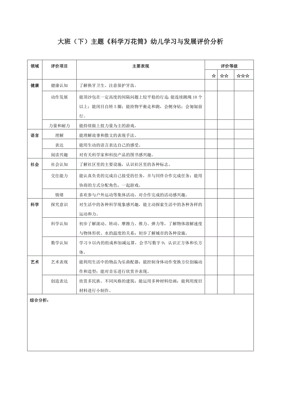 200份大班下学期主题活动幼儿评价表_第4页