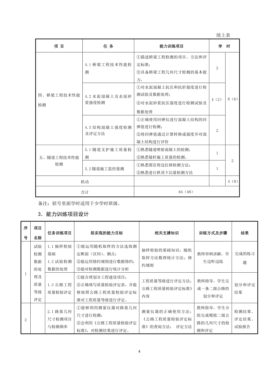 公路施工组织设计课程标准_第4页