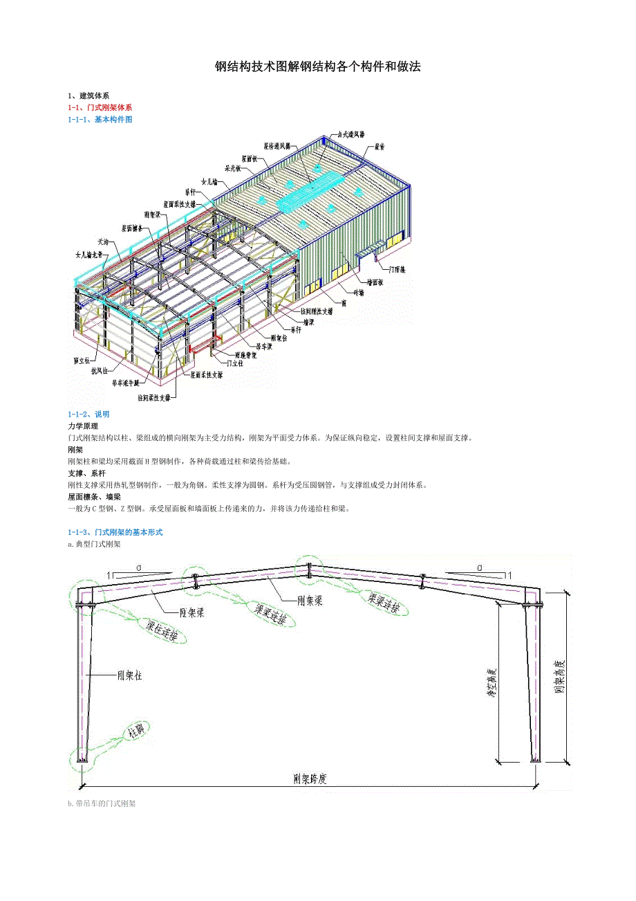 钢结构技术图解钢结构各个构件和做法_第1页