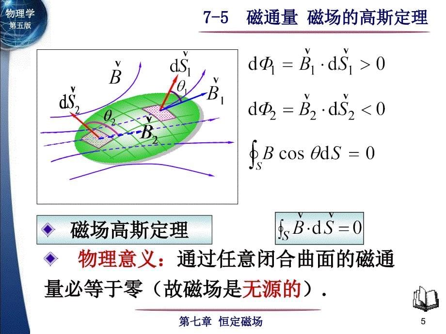 第07章恒定磁场75磁通量磁场的高斯定理_第5页