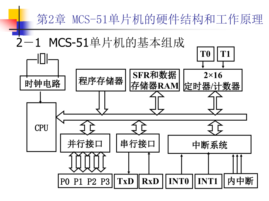 第2章节结构和工作原理_第2页