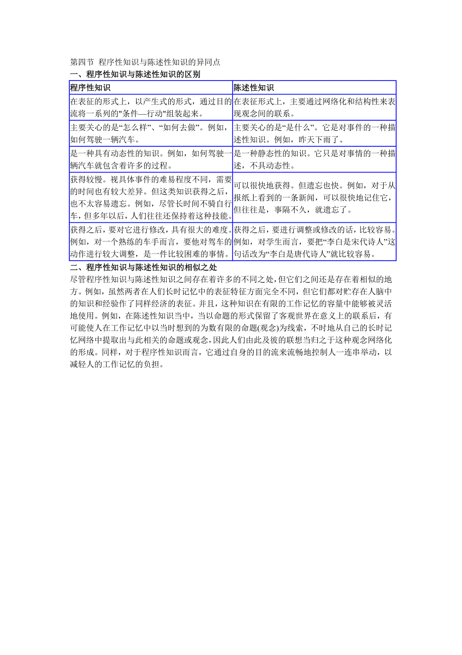 程序性知识与陈述性知识的异同点_第1页