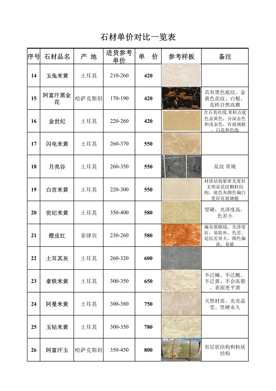 石材单价对比一览表(70种)_第2页