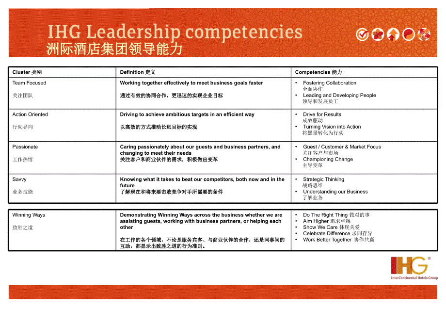 ihg_leadership_competency_(洲际酒店集团领导能力)_第2页