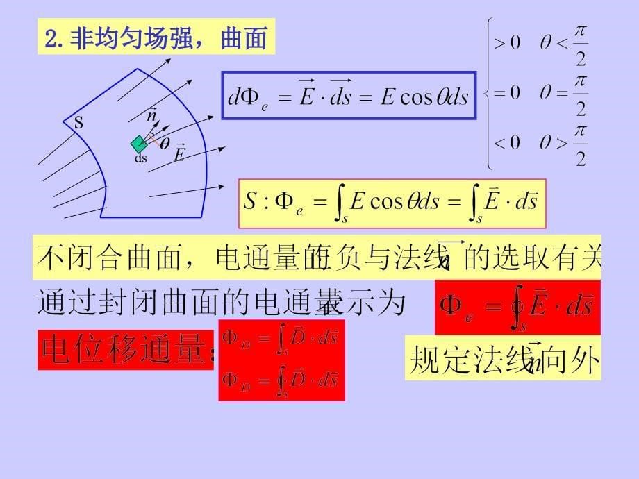 第17章真空中的静电场3电通量与高斯定理_第5页