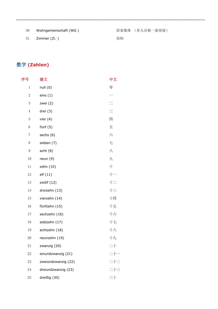 实用德语词汇_第4页