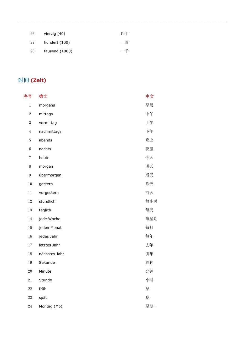 实用德语词汇_第5页