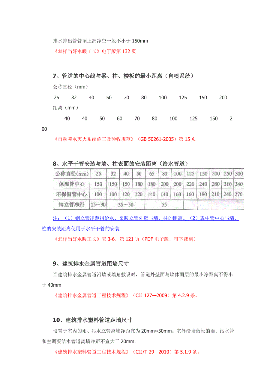 给排水管道距墙距离汇总_第4页