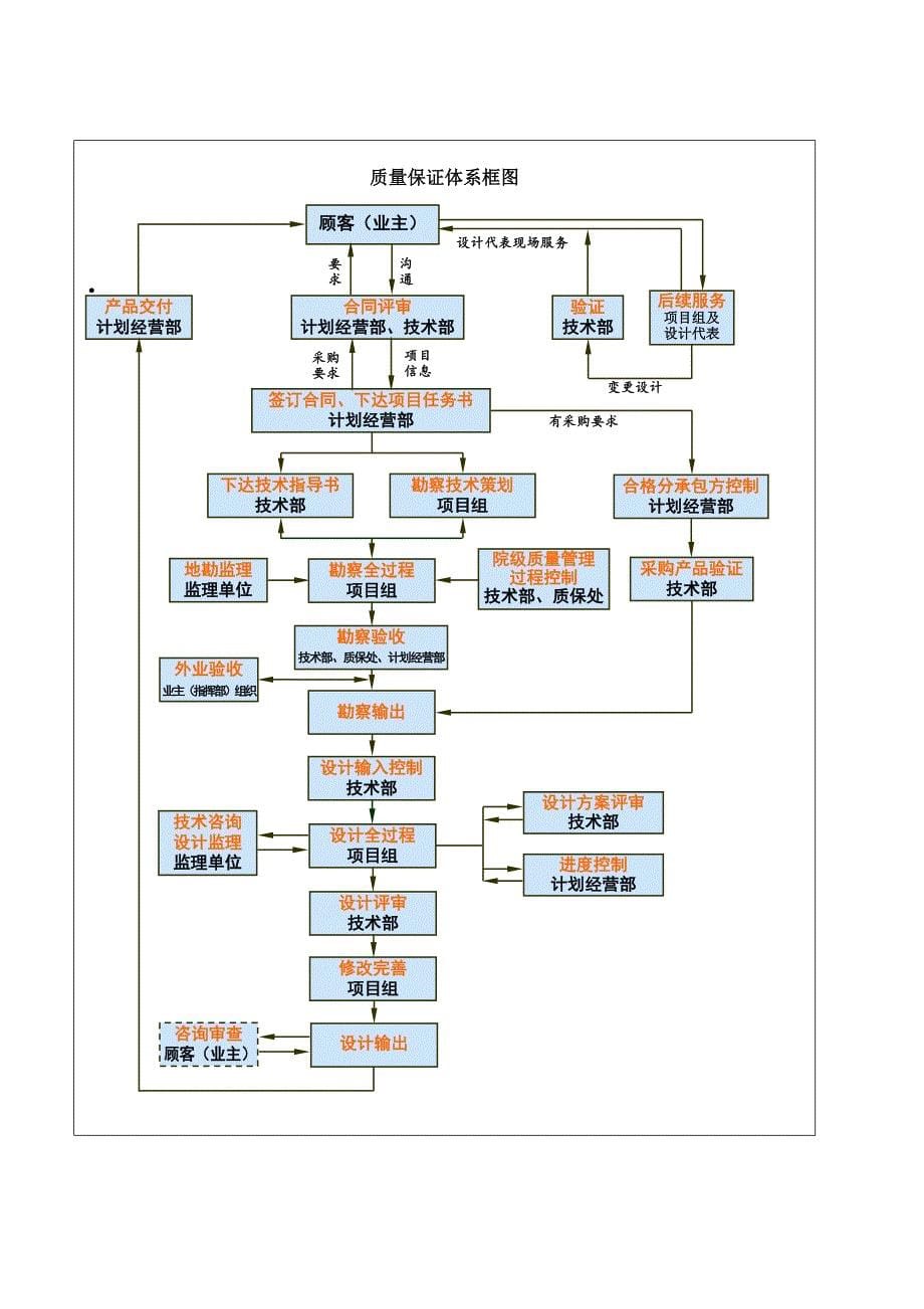 公路投标勘察设计方案_第5页