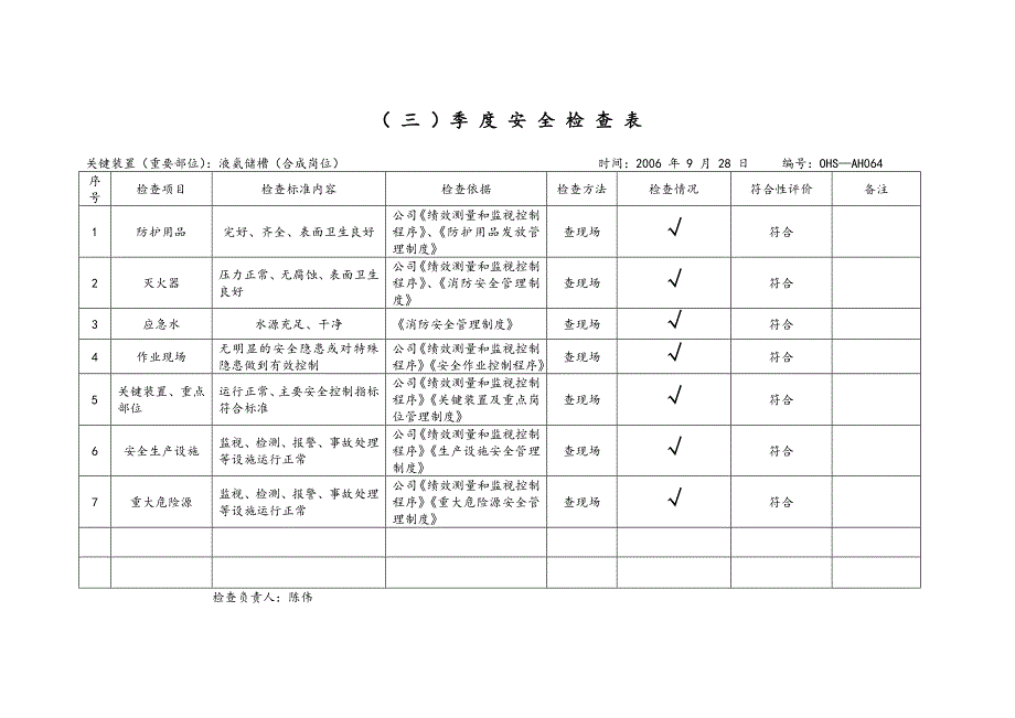 关键装置季度安全检查表安全032_第1页