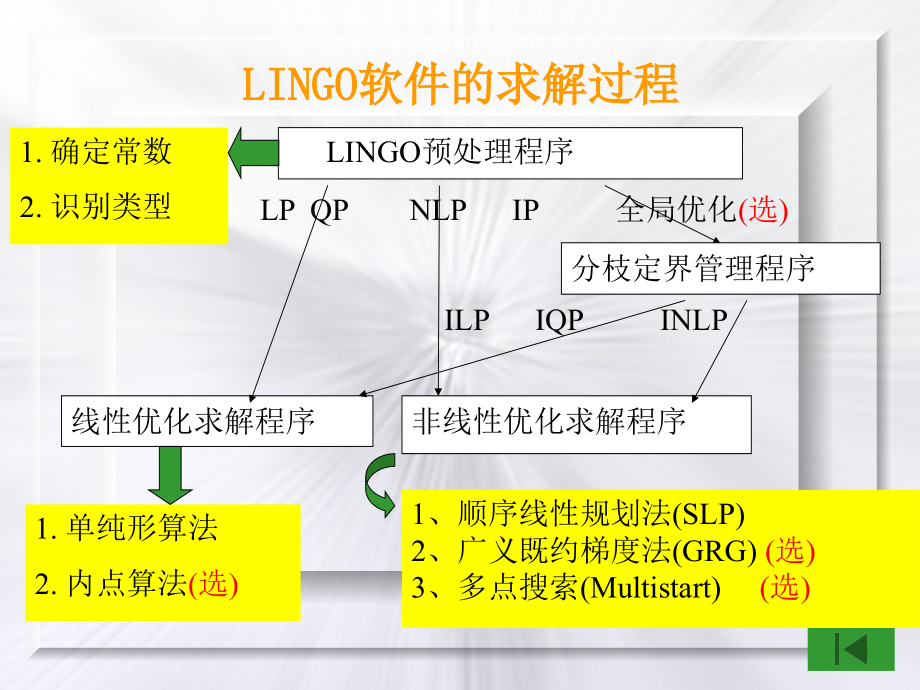 lingo的基本使用方法_第4页