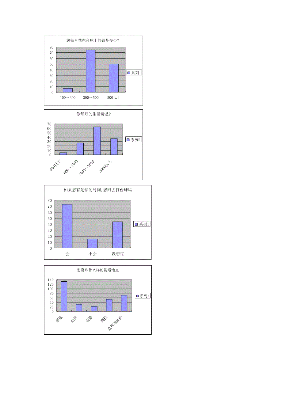 nts台球城调查问卷总结_第4页