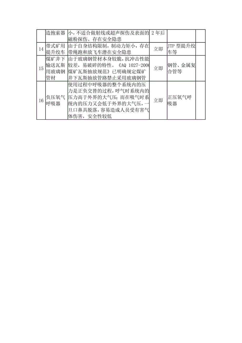 煤矿第四批淘汰设备(2014年4月发布)_第3页