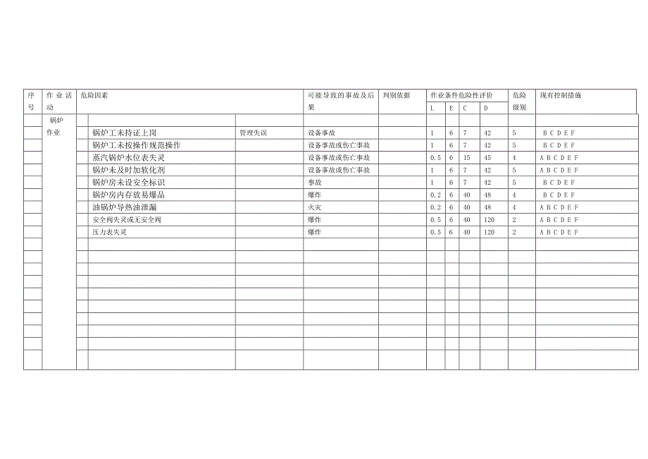 行业危险源辨识、风险评价及风险控制表_第4页