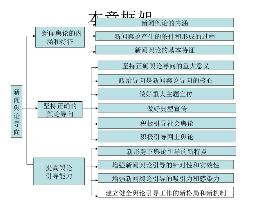 新闻学概论新闻学概论编写组第七章节_第2页