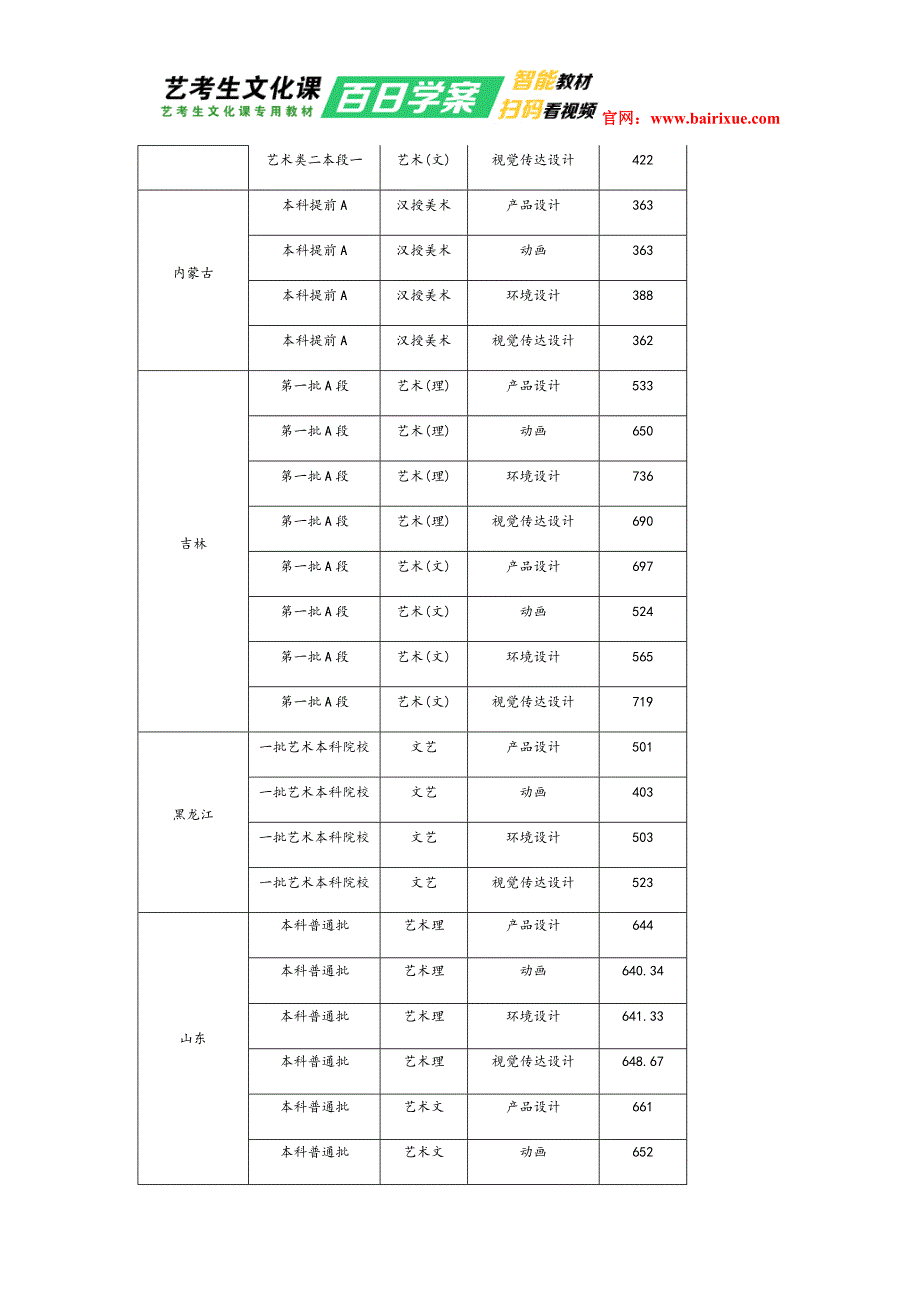 沈阳理工大学2017年艺术类文化课分数线_第2页