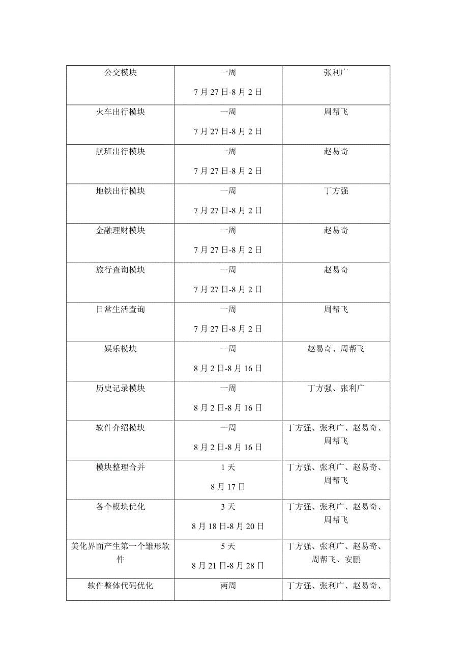 软件项目进度报告_第5页