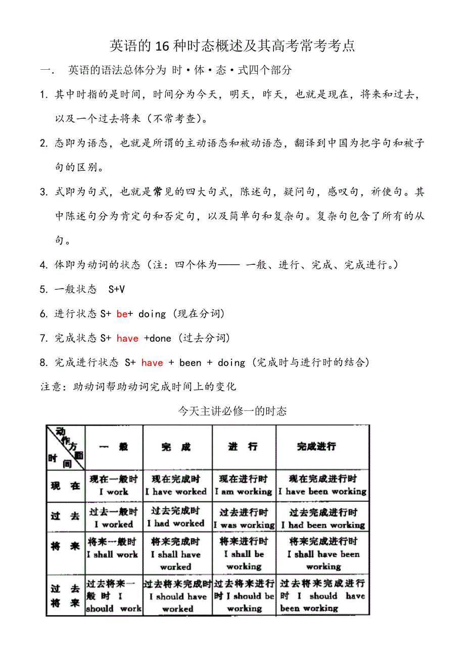 英语16种时态总结_第1页