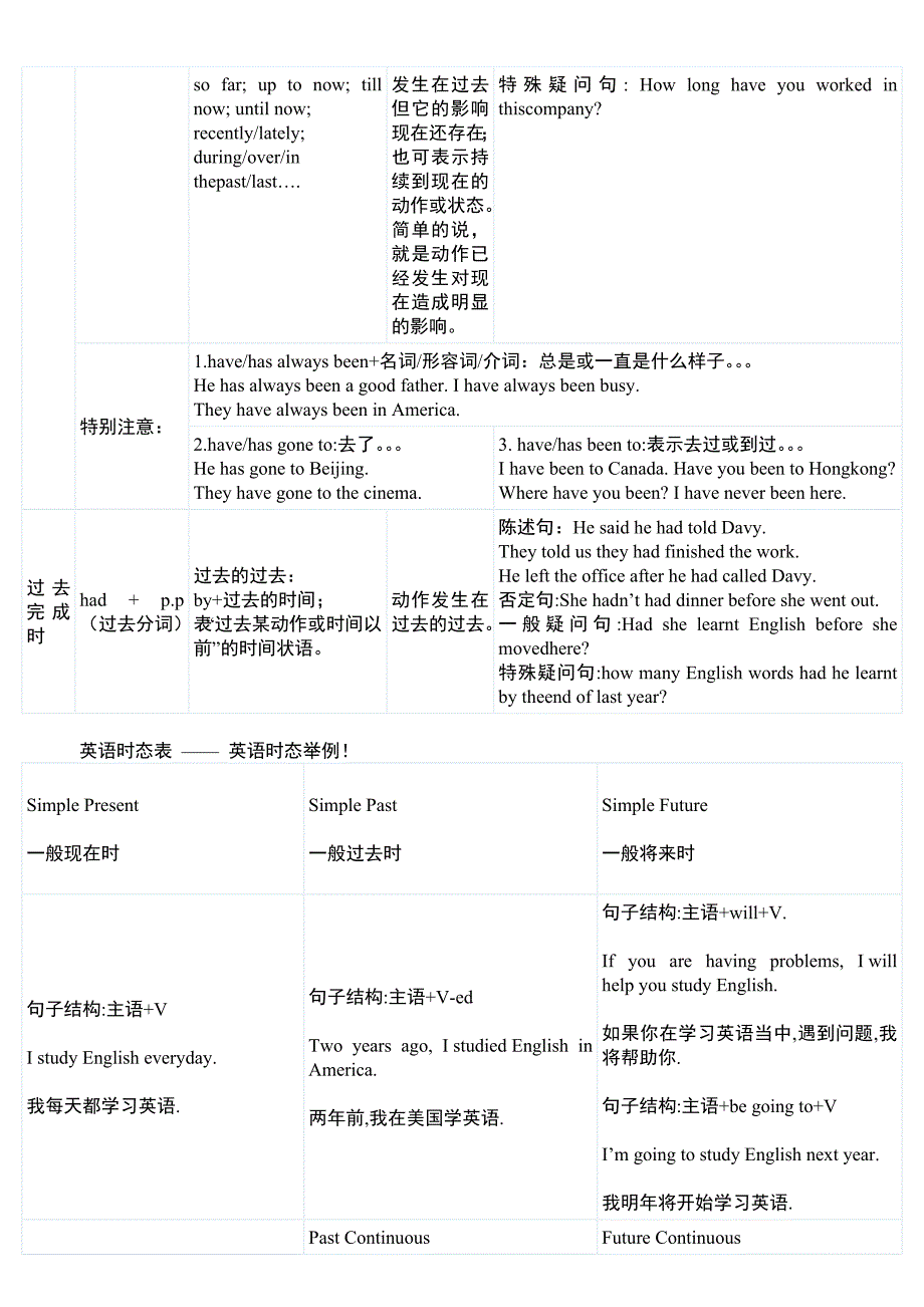 英语16种时态总结_第4页