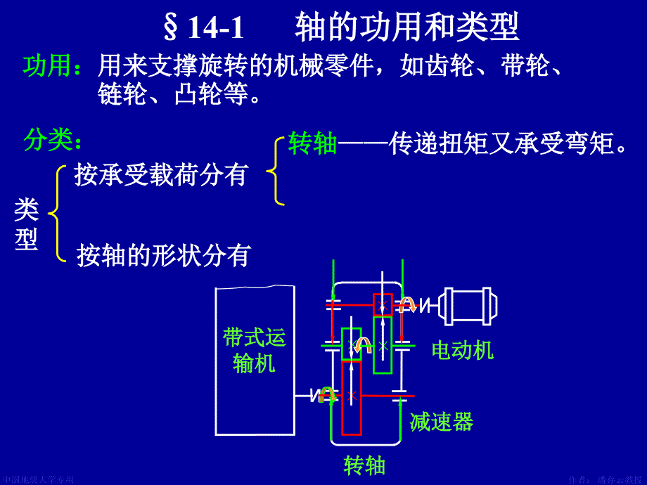 第14章轴第14章轴_第2页