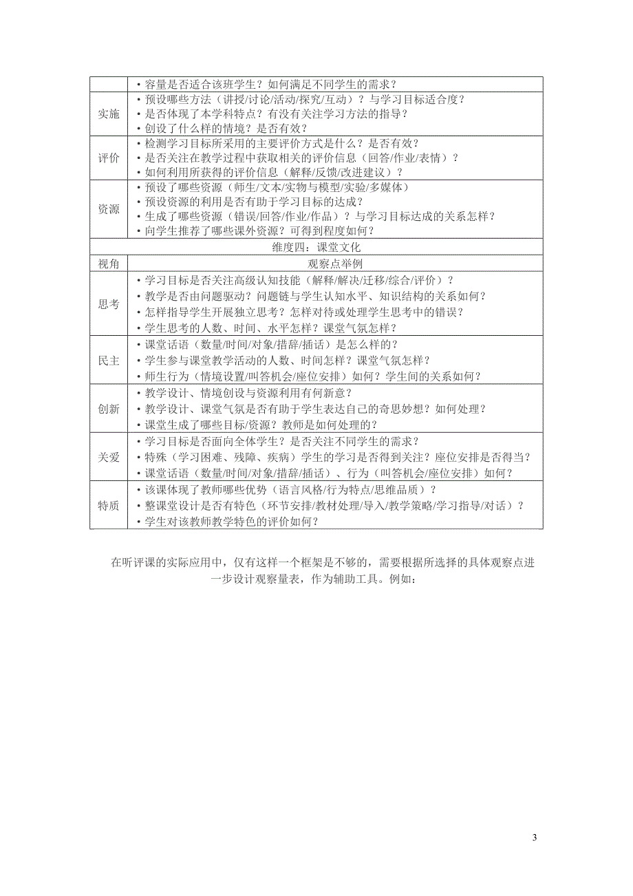 课堂教学的4维度20视角68观察点_第3页