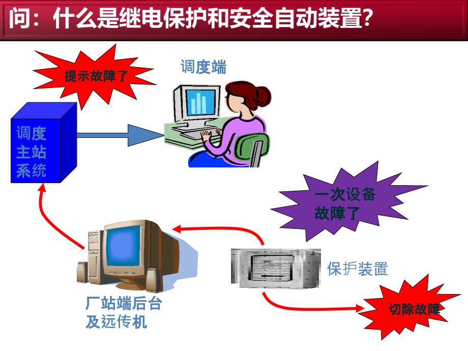 继电保护及安全自动装置部分培训课件_第3页