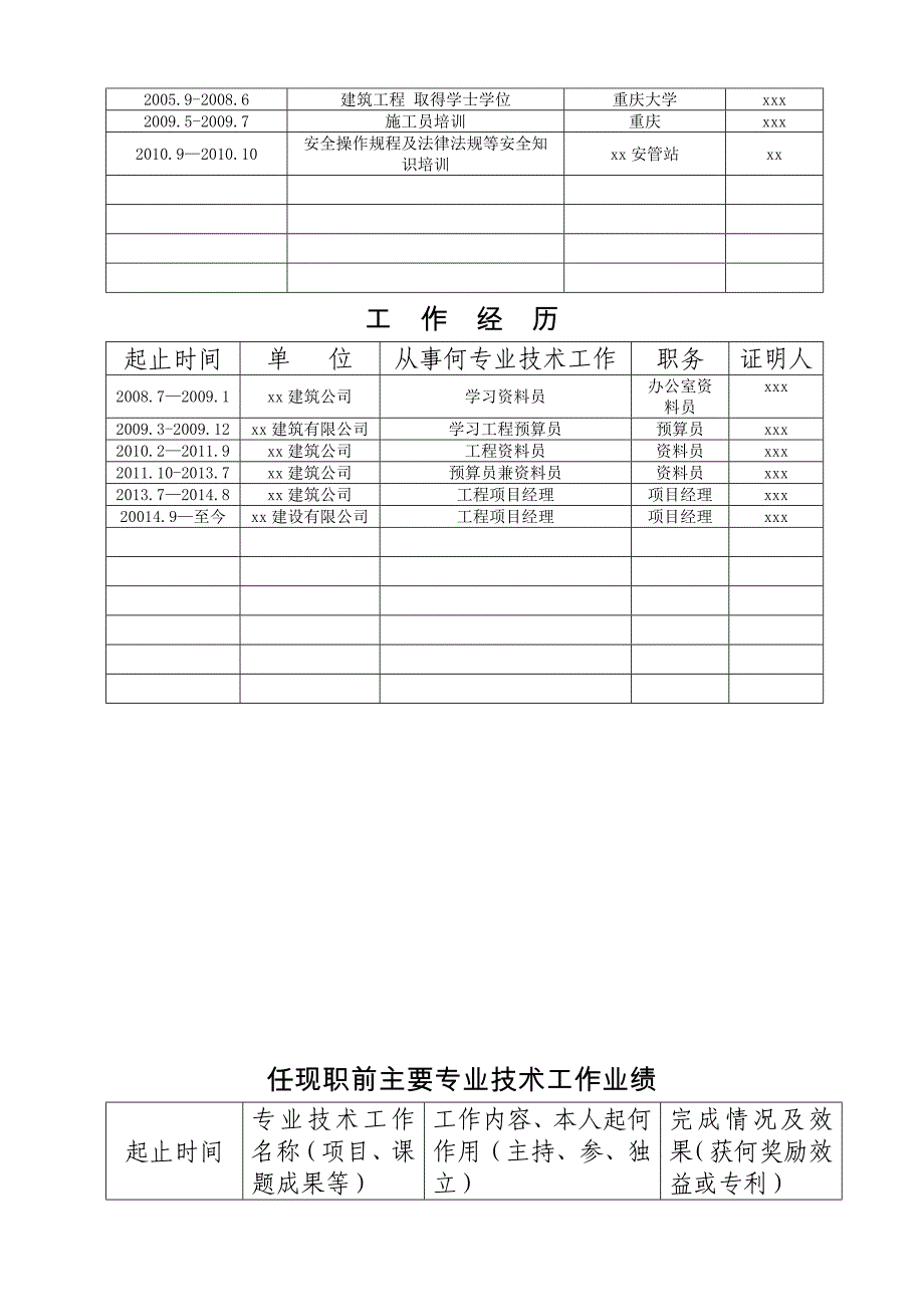 (模板)重庆市专业技术资格申报评审表_第4页