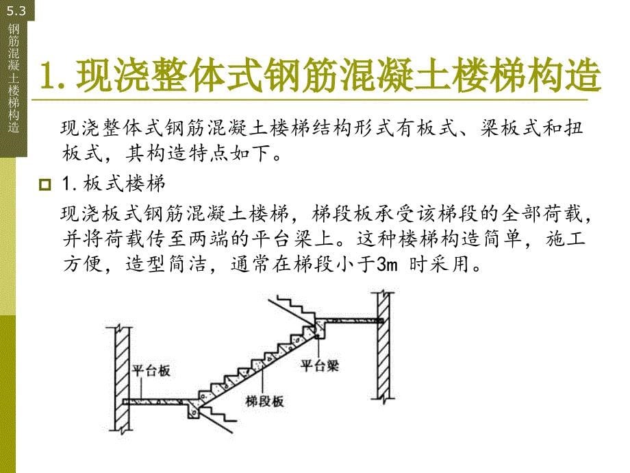 第2篇第5章楼梯_第5页