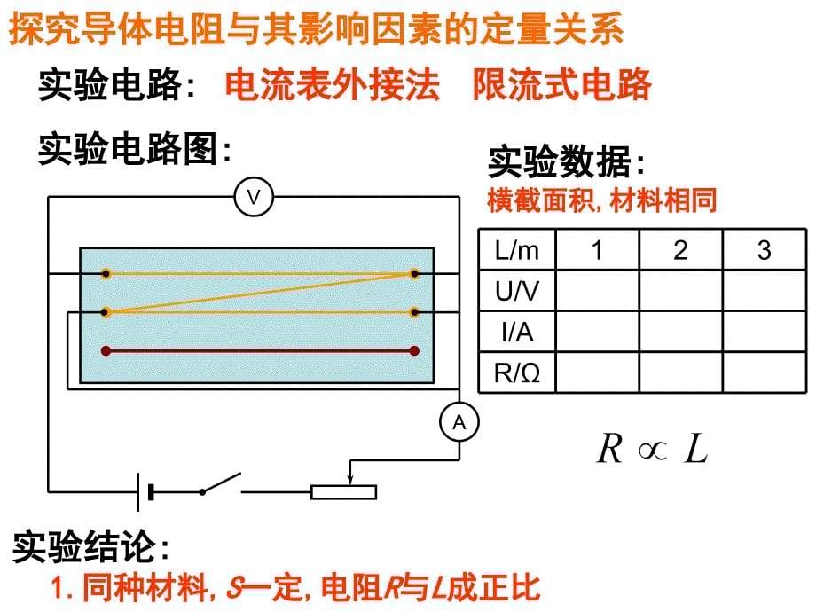 电阻定律电阻定律_第5页