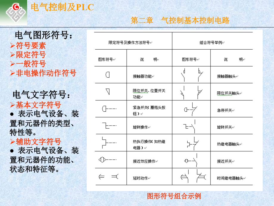 第02章基本控制电路_第2页