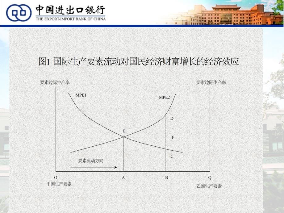 中国进出口银行业务介绍_第4页