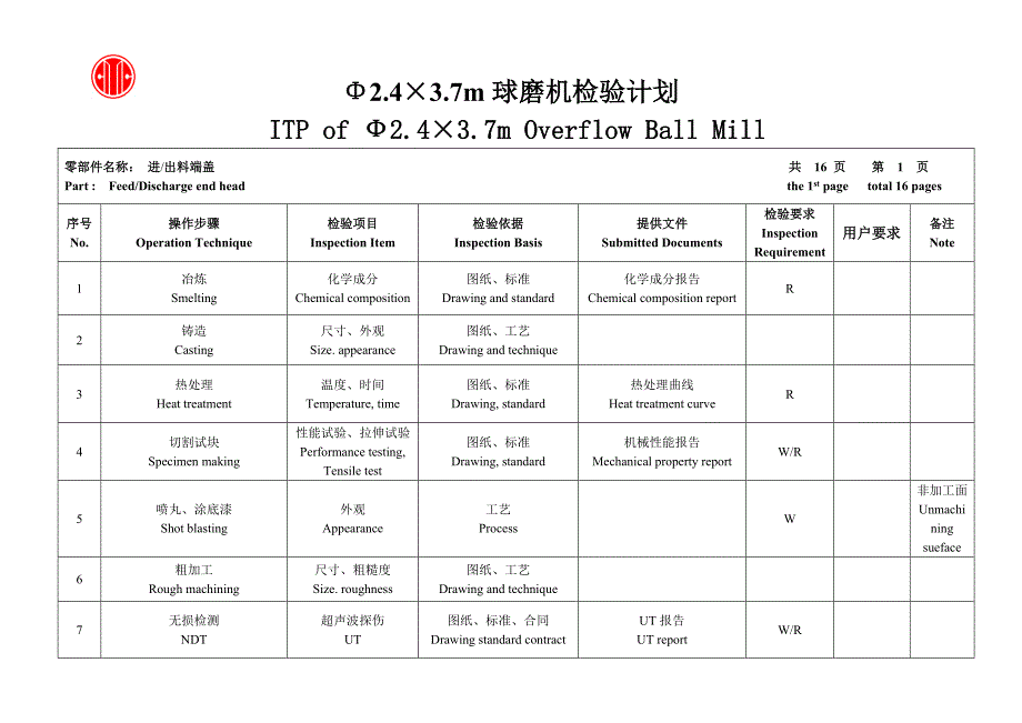 Ferrous公司Φ2.43.7m球磨机ITP_第3页