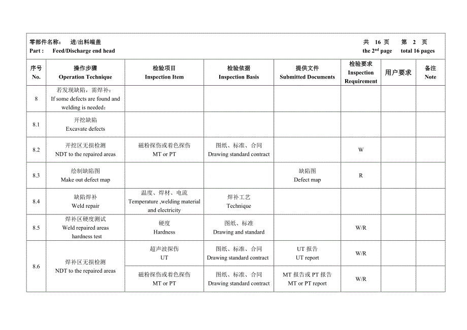 Ferrous公司Φ2.43.7m球磨机ITP_第4页