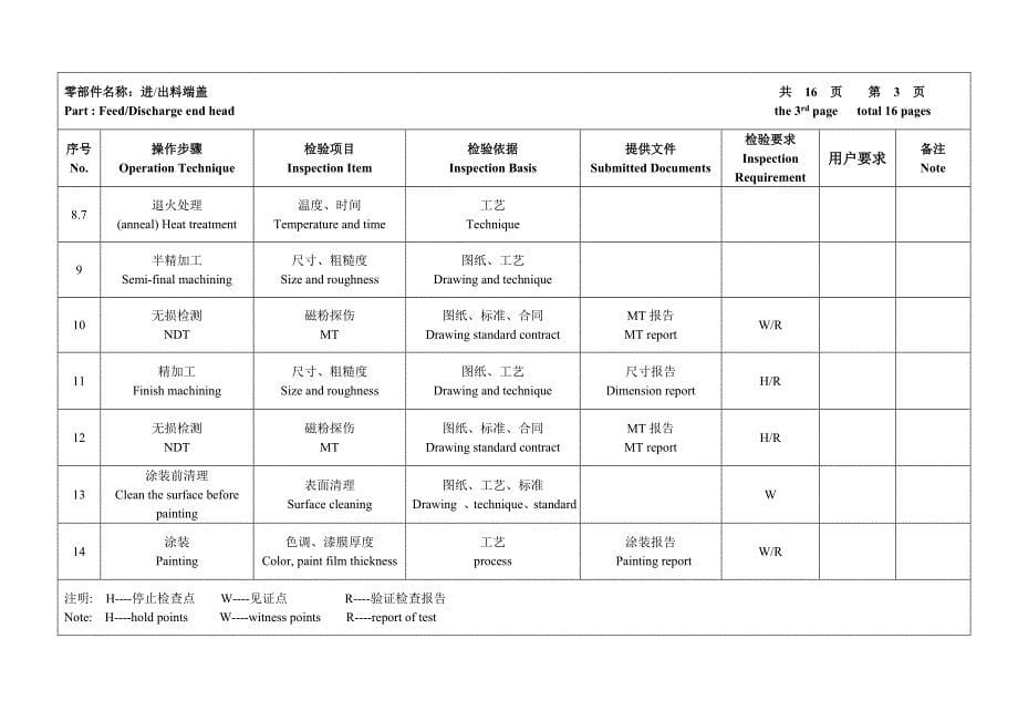 Ferrous公司Φ2.43.7m球磨机ITP_第5页