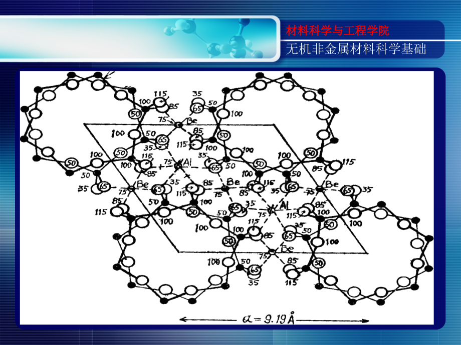 无机非金属材料科学基础01课件_第4页