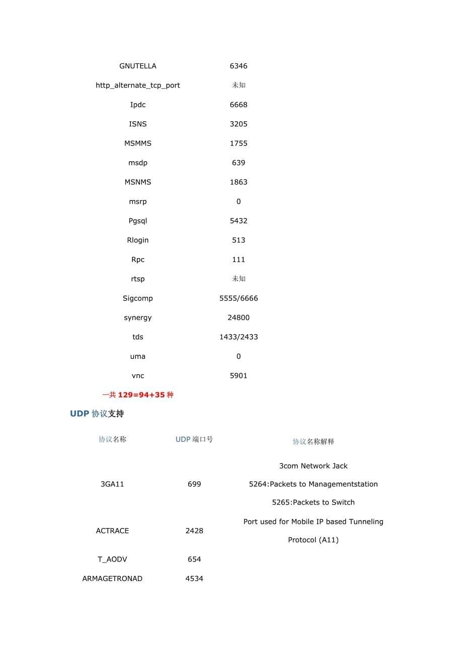 常用协议及端口号_第5页