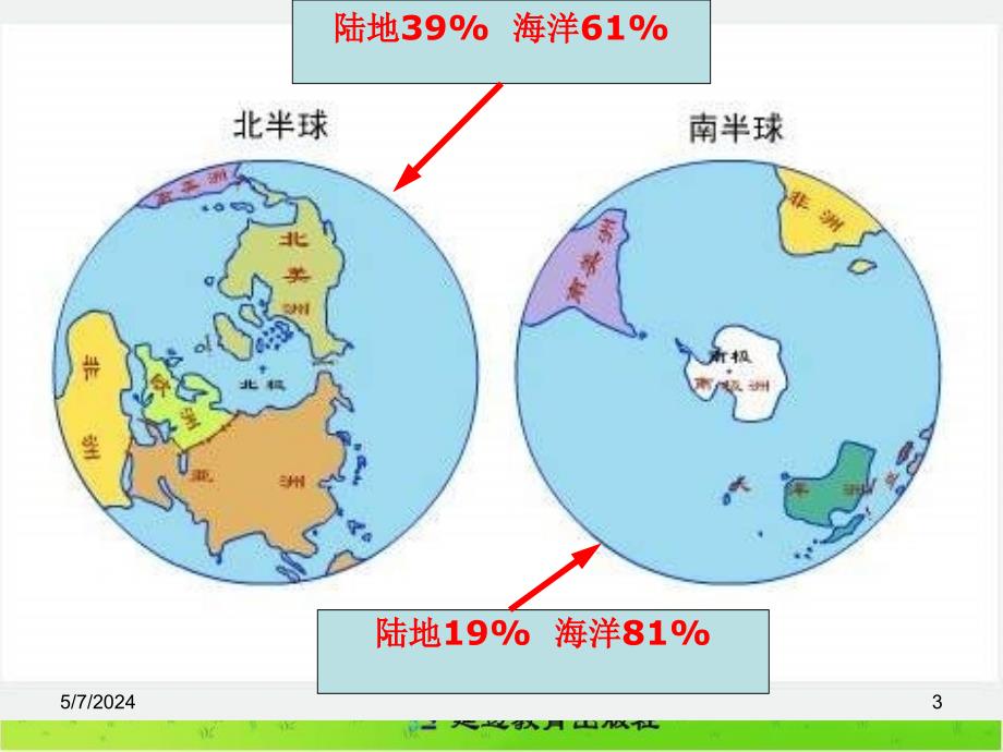 第2节世界的海陆分布世界的海陆分布知识梳理型课件_第3页