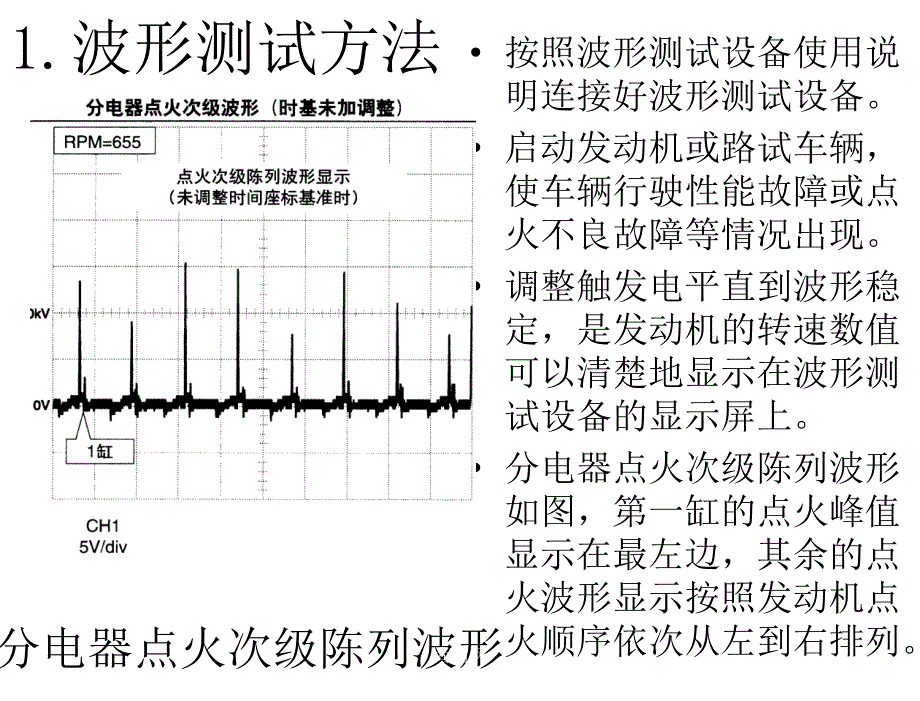 点火波形分析——点火次级波形分析18967课件_第3页