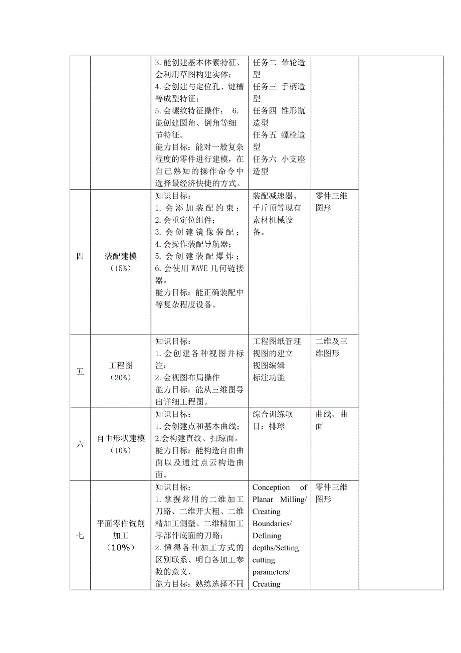 ug课程标准_第4页